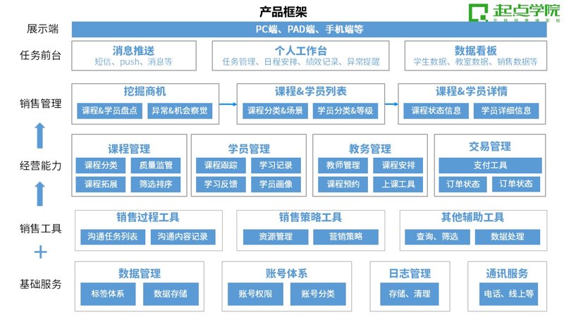 技能训练的英语表达：Training Programs