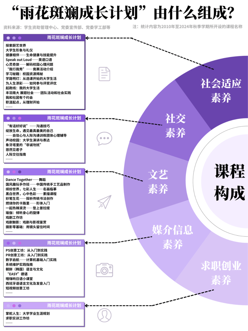 课程资源的核心和主要组成是什么？今天我们就一起来探讨一下。